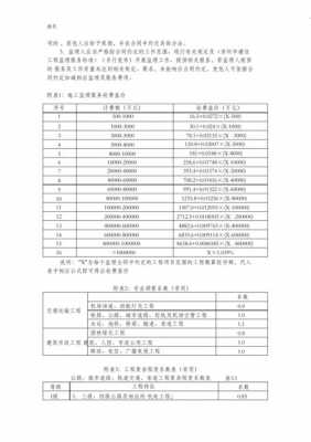 监理最新的收费标准（监理最新的收费标准文件）