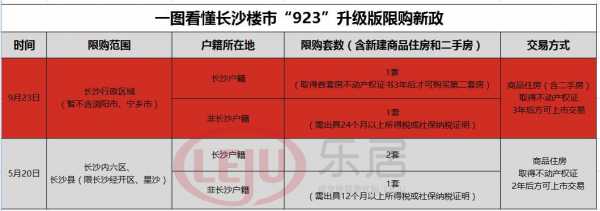 长沙限购最新细则（长沙限购政策2020细则）