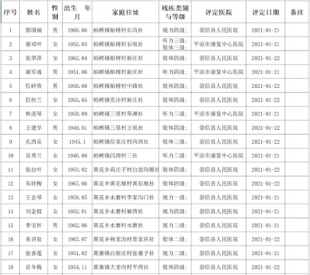 残联最新评残标准（2021年残联评残标准）