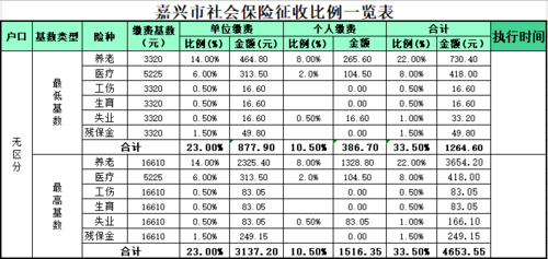 嘉兴最新社保基数（嘉兴最新社保基数查询）