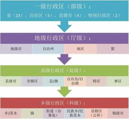 最新级别管辖规定（级别管辖的范围）