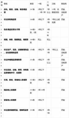 包含容留卖淫罪最新量刑标准的词条