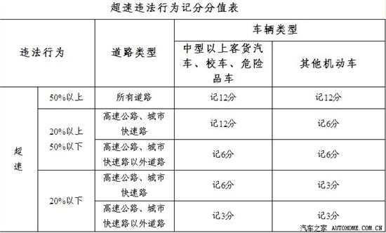 最新闯红灯扣分细则（最新闯红灯扣分细则查询）