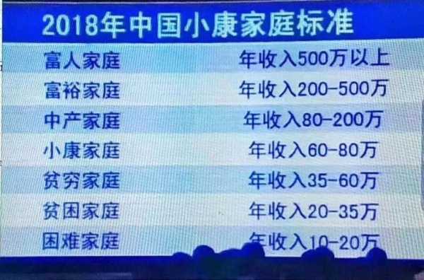 2018最新政策家庭（2020年家庭标准）