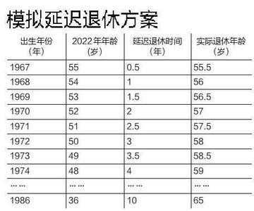 2016延迟退休最新消息（2016延迟退休最新消息新闻）