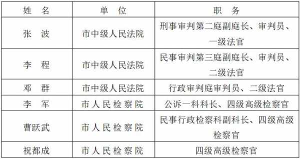 辽宁最新员额法官（辽宁员额法官考试怎么没有执行）