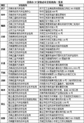 济南最新审车地点（济南最新审车地点在哪里）