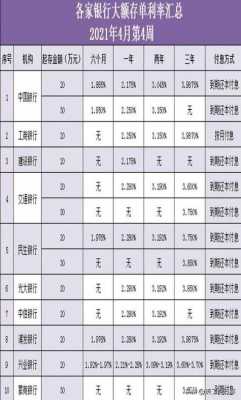 郑州银行最新存款利率（郑州银行存款利率表2021）