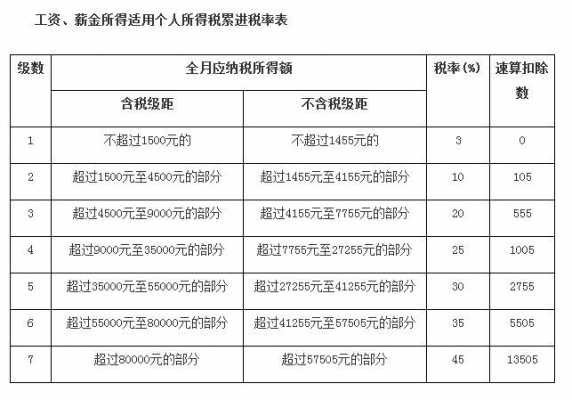 2018最新工资扣税计算（2021年工资扣税公式）