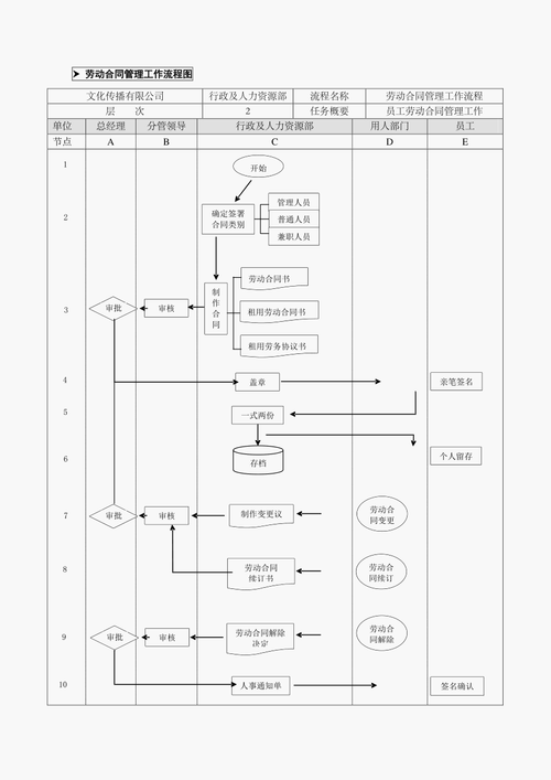 最新续签物业合同流程（最新续签物业合同流程图片）