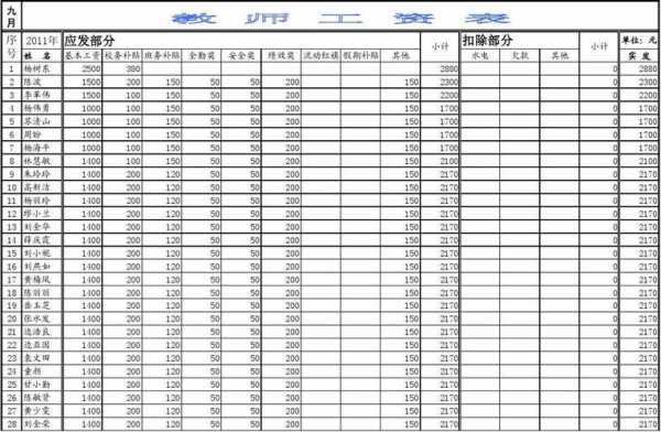 教师加工资最新信息（2020年各级教师加工资表）