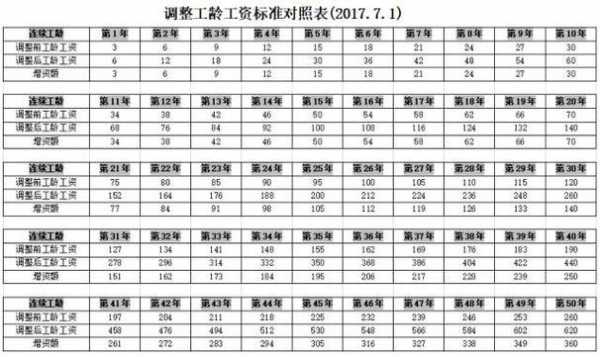 铁路最新工资标准（铁路最新工资标准表）