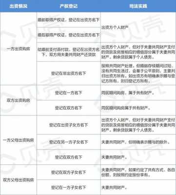 南京最新购房政策离婚（南京最新购房政策离婚流程）