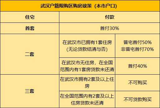 最新武汉买房政策（最新武汉买房政策解读）