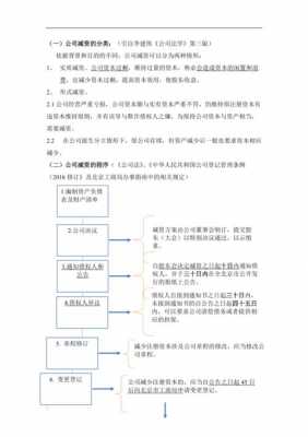 减资程序最新（减资需要哪些材料）