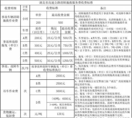 最新湖南施救费标准（最新湖南施救费标准是多少钱）