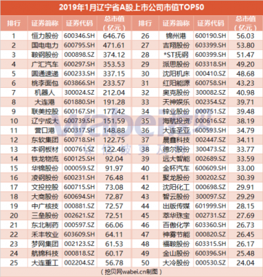 最新上市的公司（最新上市的公司在哪看）