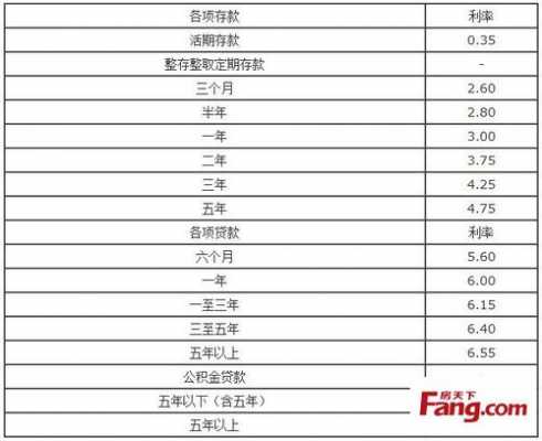 工行最新消费贷（工行消费贷款利息2020最新利率计算）