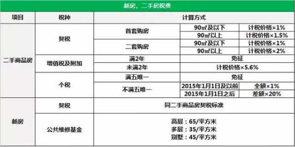 国家对二手房最新政策（国家对二手房最新政策法规）