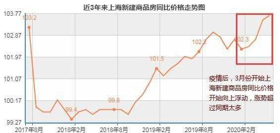 上海最新开盘商住房（上海最新开盘商住房价格走势）