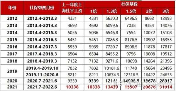 太仓最新社保缴费多少（太仓社保缴费基数2021）