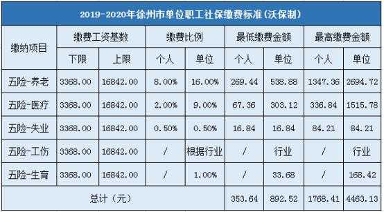 徐州社保最新比例（徐州社保缴费比例）