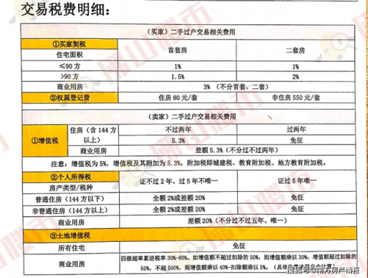 东莞购房退税最新政策（东莞买房可以退契税吗）