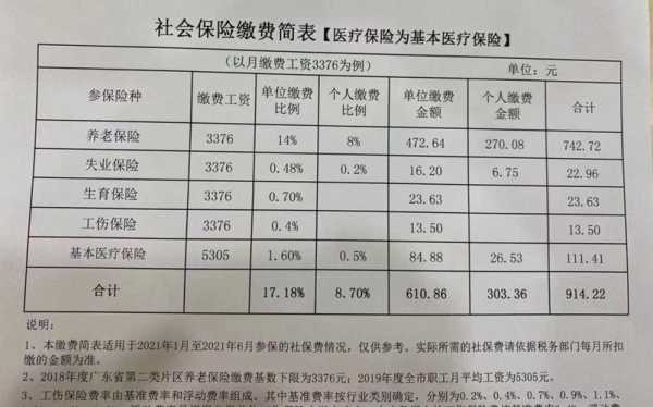 最新农民社保政策（农民交社保的政策2021）