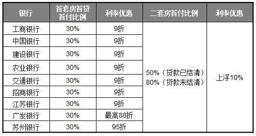 房贷最新折扣（房贷最新折扣规则）