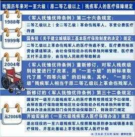 六级残疾军人最新政策（因病六级残疾军人政策）