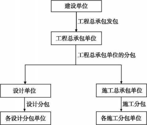 合法分包的最新解释（关于分包的合法性）