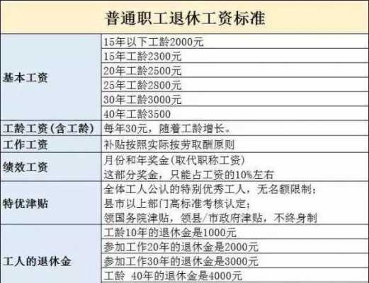 公务员退休工资最新规定（公务员退休工资最新规定2023年）