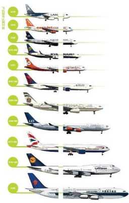 飞机2017最新规定（飞机最新机型）