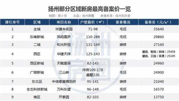 扬州最新房价政策（扬州最新房价政策消息）