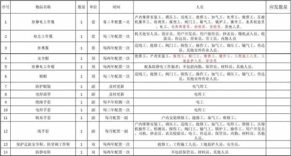 贵州劳保统筹费率最新规定（贵州劳保统筹费标准）