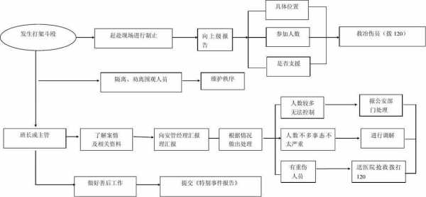 员工打架最新处理（员工打架纠纷处理流程）