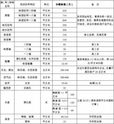 新疆最新征地补偿办法（新疆征地补偿标准 地面附着物）