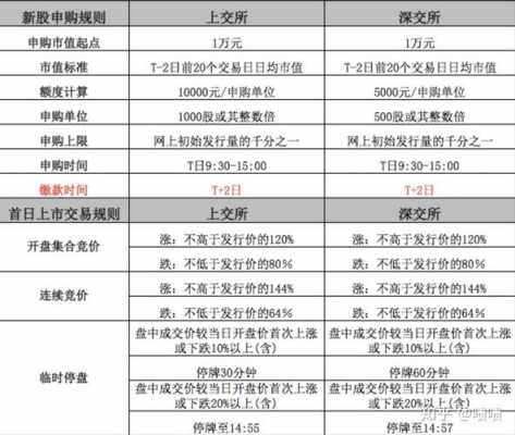 最新新股申购规则（新股申购一览表2020）