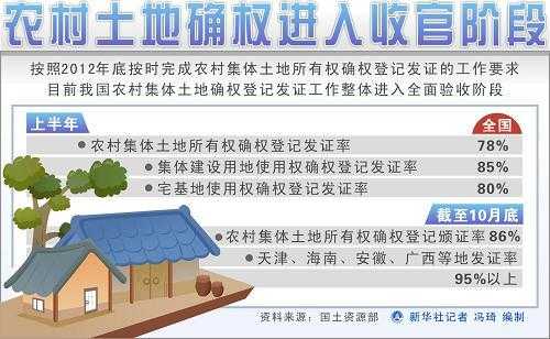 农垦土地确权最新规定（农垦土地确权给谁）