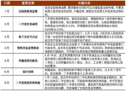 武汉最新拆房政策2020（武汉最新拆房政策2020年）