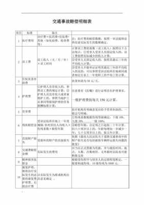 廊坊修路最新赔偿标准（廊坊修路最新赔偿标准表）