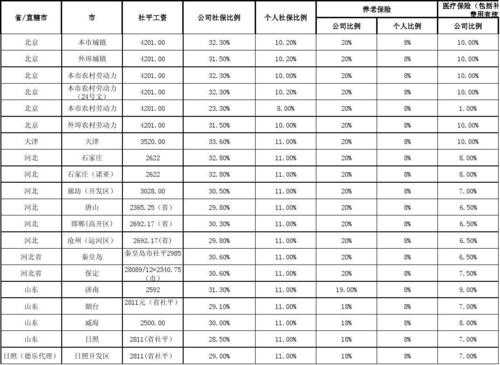 2020年最新社保基数（2021最新社保基数）