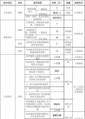 最新案件调查期限（案件调查多长时间立案）