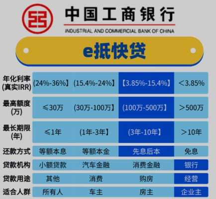 最新贷款产品（2021贷款产品）