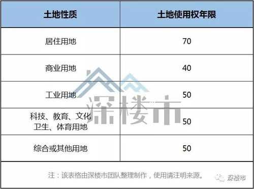 土地年限最新规定的（土地年限最新规定的法律依据）