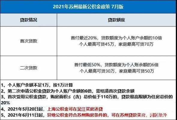 最新贷款政策怎么计算（最新贷款政策2021）