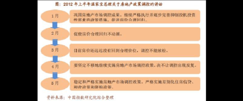 北京最新房地产政策（北京最新房地产政策2023）