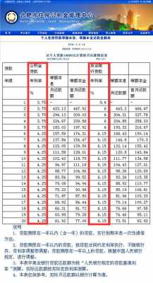 个人借贷利息最新规定（个人借贷利息多少合法最新）