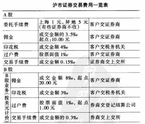 最新股票过户费（2020股票过户费新标准）