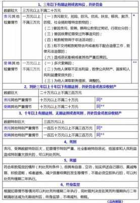 挪用罪最新量刑标准数额（挪用资金罪最新司法解释）